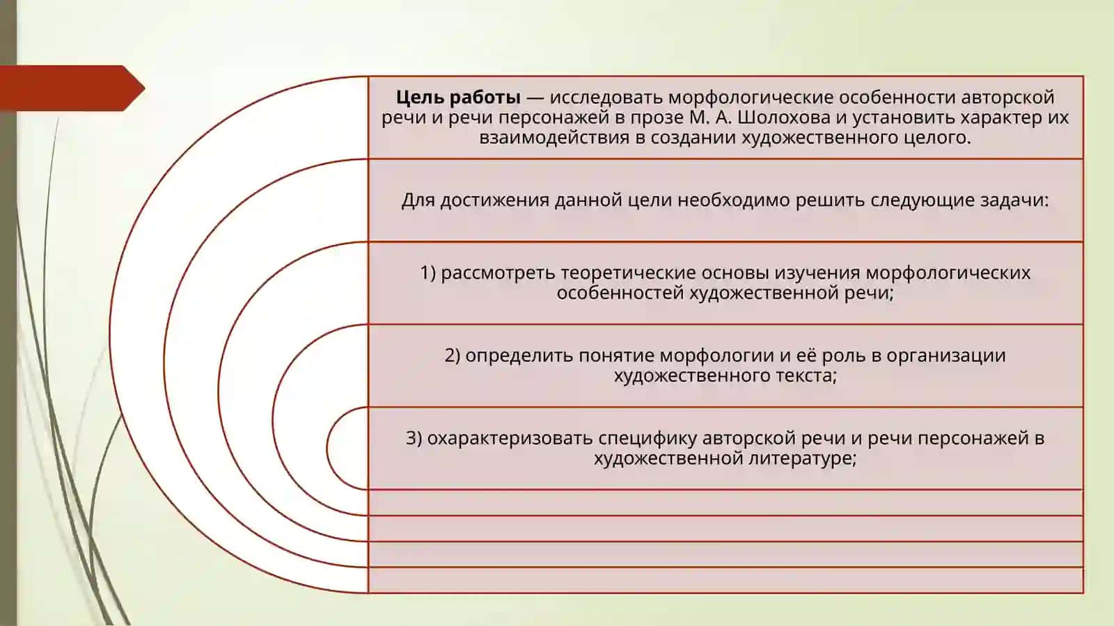 МОРФОЛОГИЧЕСКИЕ ОСОБЕННОСТИ АВТОРСКОЙ РЕЧИ И РЕЧИ ПЕРСОНАЖЕЙ (НА МАТЕРИАЛЕ ПРОЗЫ М.ШОЛОХОВА) 4