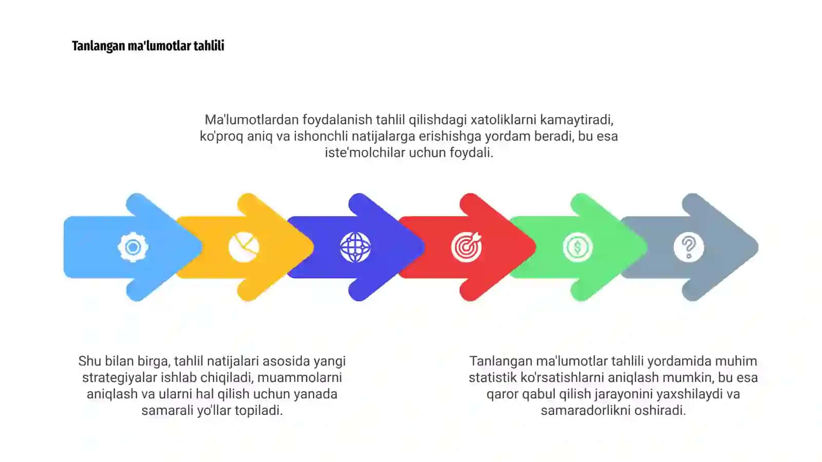 Ma'lumotlardan foydalanishning asosiy maqsadi 4