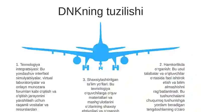 Nuklein Kislotalar Mavzusi BoʻYicha OʻQituvchi Va OʻQuvchilar Hamkorligida OʻQitish Texnologiyasidan Foydalanib Dars Ishlanmalarini Yaratish 4