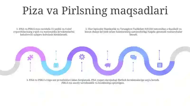 Pisa Va Pirls Xalqaro Baholash Tadqiqotlari Va Uni O‘Ziga Xos Tomonlari Haqida 4