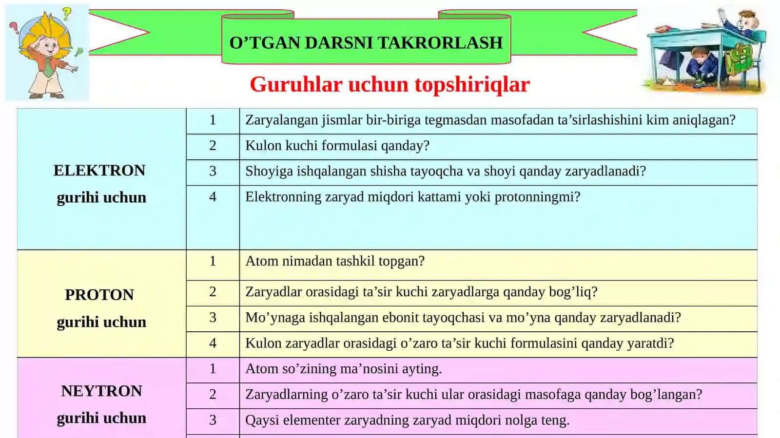 8-sinf Fizika fanidan Elektr maydon dars ishlanma 4