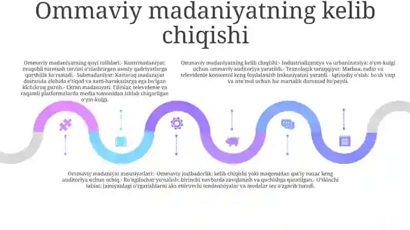 Ommaviy Madaniyatning Shakllanish Tarixi Va Turlari 4