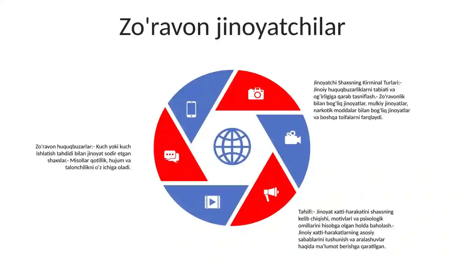 Jinoyatchi Shaxsining Kirminal Turlari Va Tafsifi 4