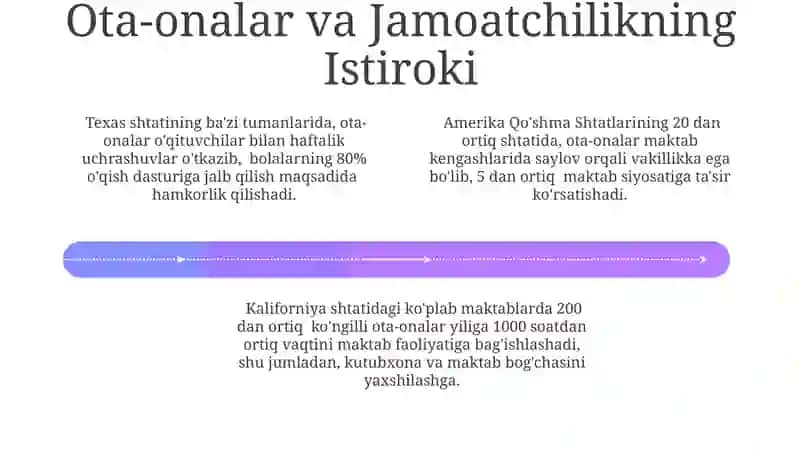 Amerikada boshlanğich ta'lim tizimi 4
