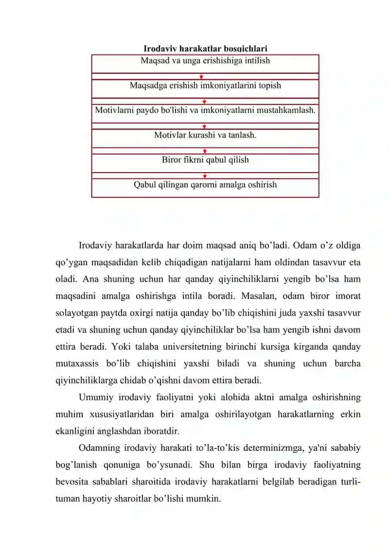 iroda nazaryalari 4