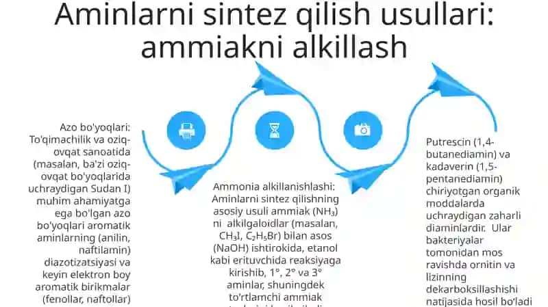 Amin Sintez Usullari 4