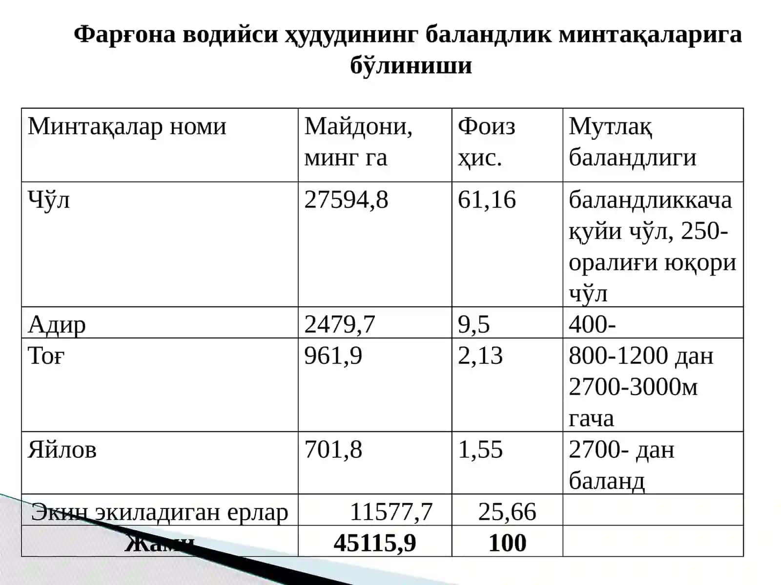 Фарғона воийсининг adirliklar va tog’ mintaqalari hayvonot olami 4