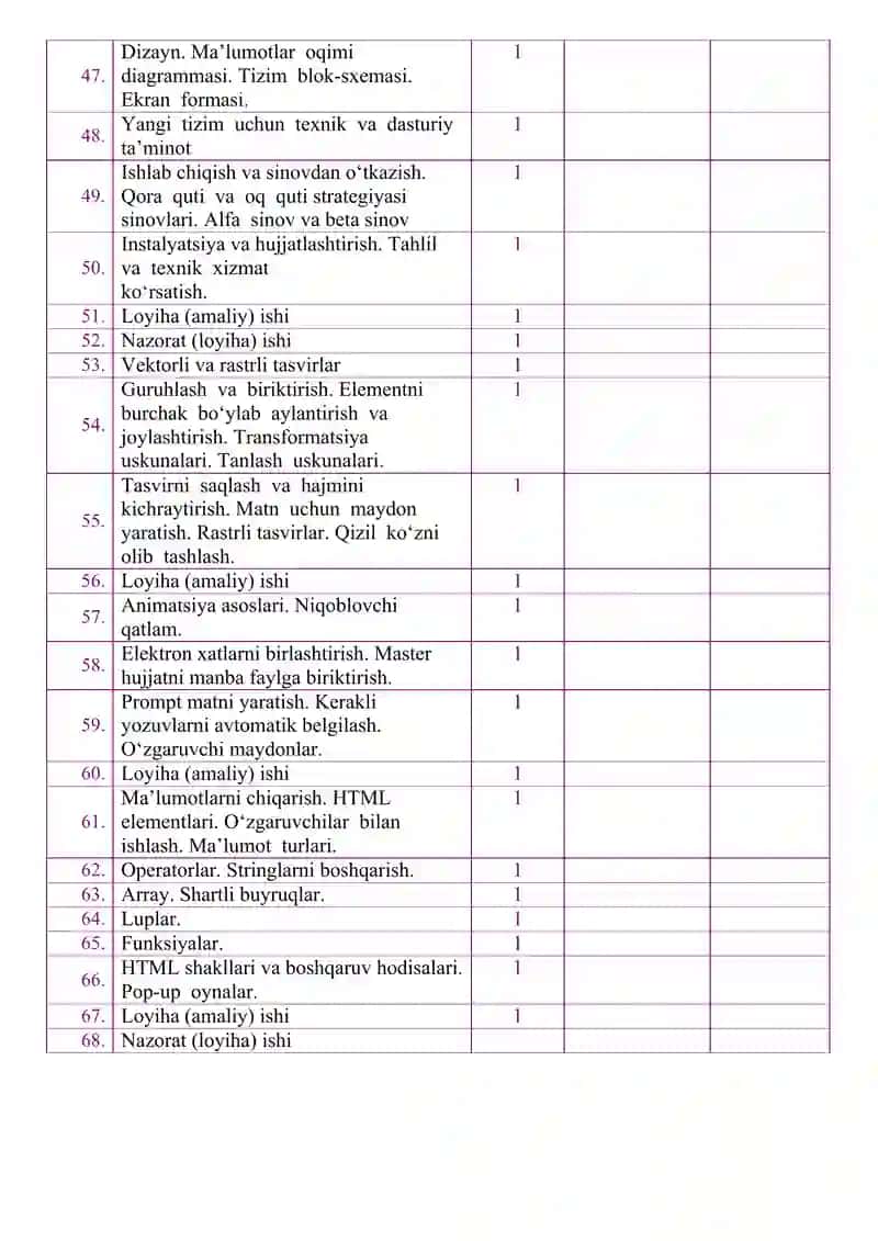 11-sinf uchun informatika va axborot texnologiyalar fanidan taqvim mavzu rejasi 4