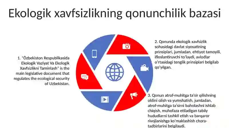 Õzbekiston Respublikasida Ekologik Vaziyat Va Ekologik Xavfsizlikni Taminlash 4