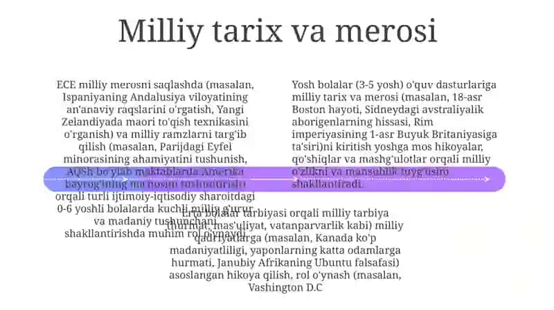 Yosh bolalar tarbiyasida milliy tarbiya hikoya qilish 4
