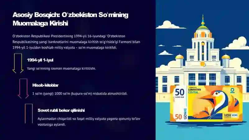 Ozbekiston-Respublikasi-Milliy-Valyutasi-Somning-Tarixi 4
