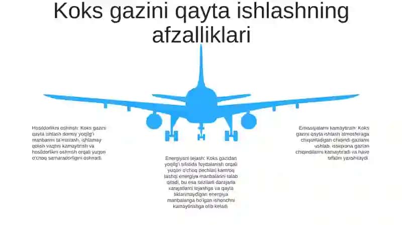 Koks Gazini Qaytib Ishlash 4