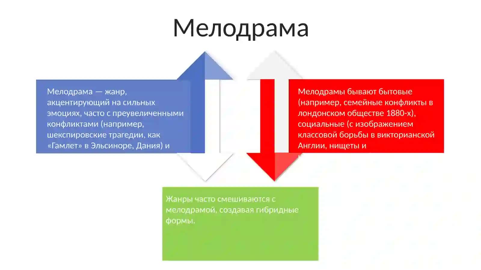 Драма 4