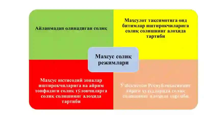 Айланмадан олинадиган солиқ 4