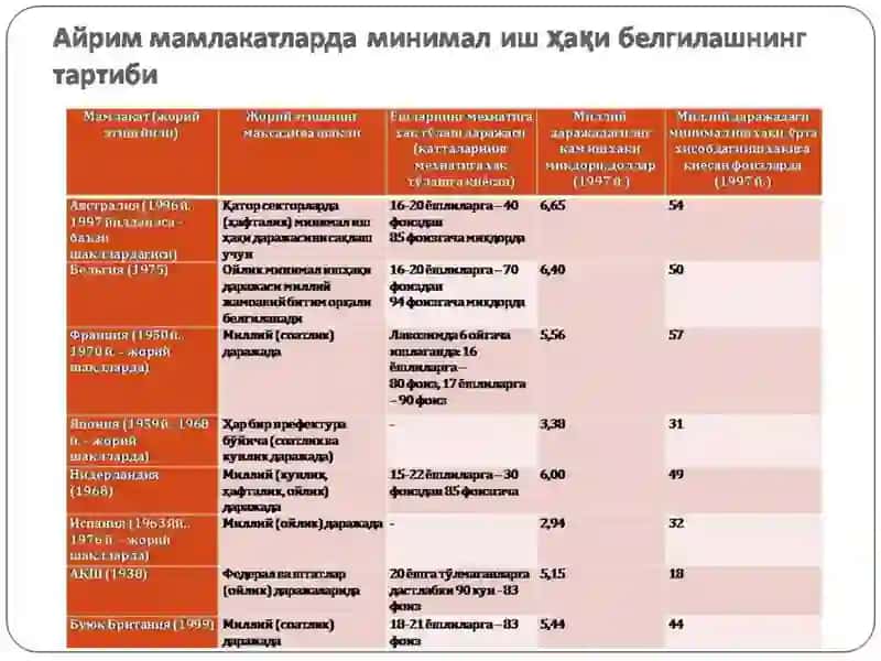 Бозор иқтисодиёти шароитида меҳнатга ҳақ тўlash режа 4