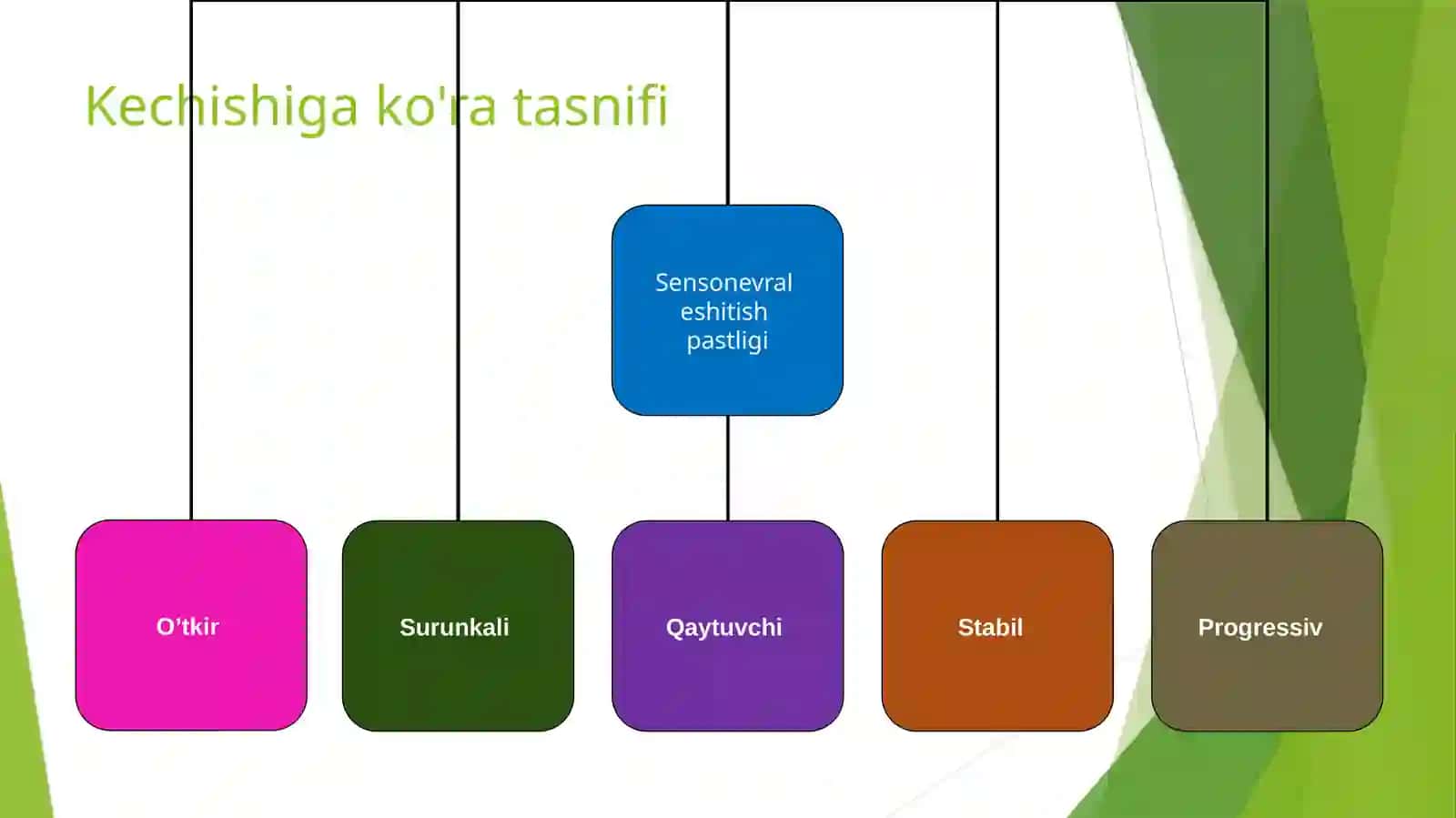 KOXLEAR NEVRIT YOKI ESHITUV NERVI NEVRITI 4
