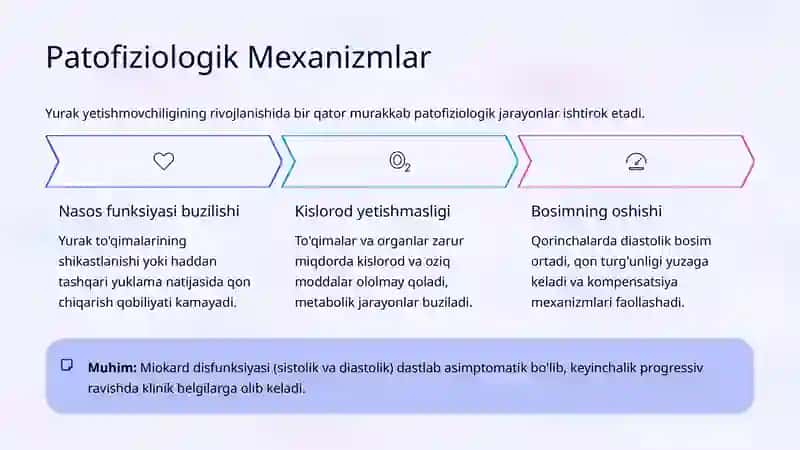 Yurak Yetishmovchiligi: Patofiziologiyasi va Klinik Belgilari 4