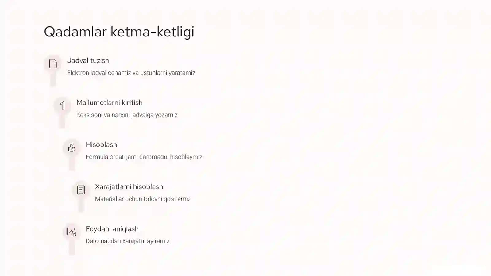 Keks Savdosini Rejalashtirish 4