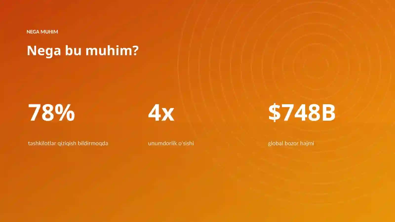 AI INSIGHTS • PREMIUM TAQDIMOT 4