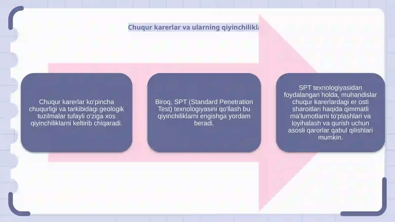 Chuqurkaryerlarda SPT texnologiyasini qo’llash 4