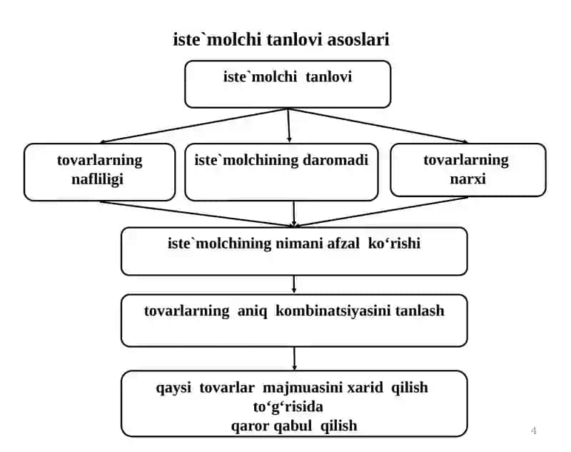 iste`molchilar hatti-harakati 4