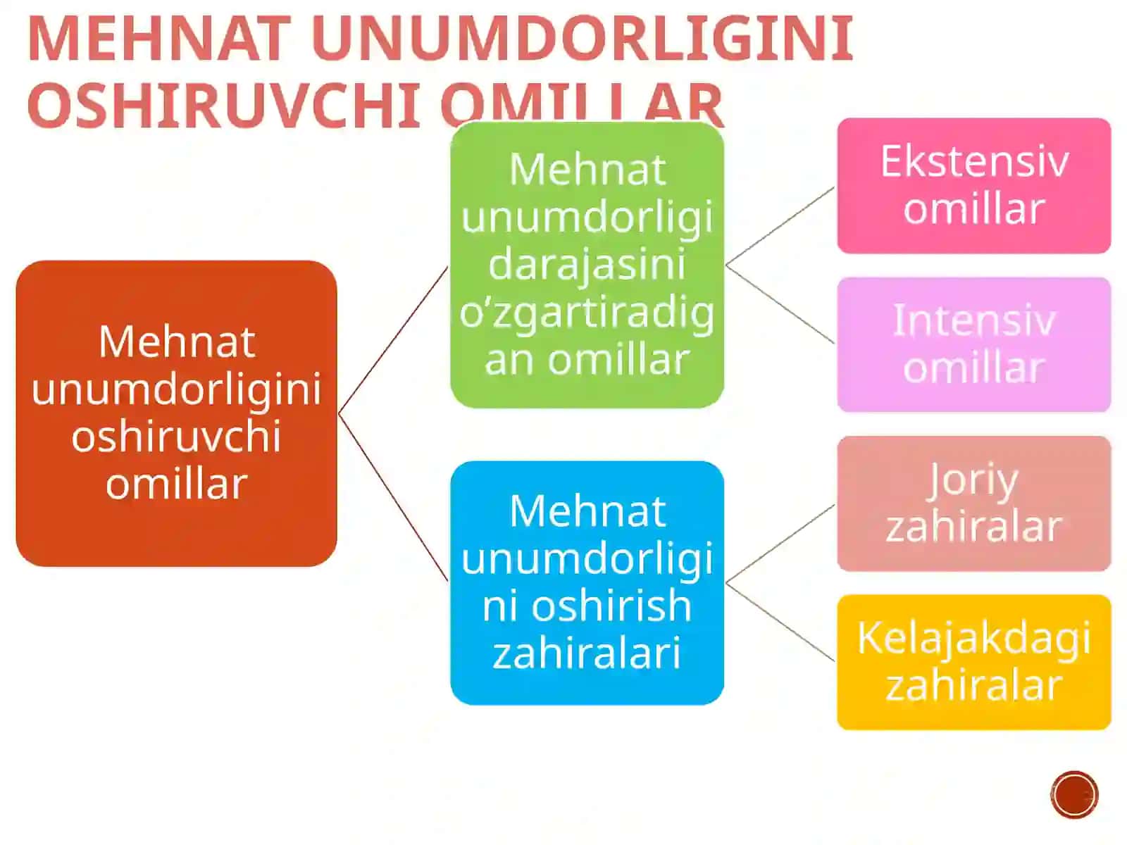 Tеmir yo`l trаnspоrtidа mеhnаtunumdorligi 4