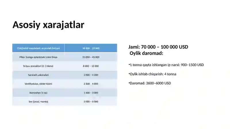 Ushbu loyiha maqsadi 4