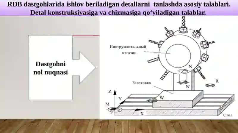 RDB dastgohlar detallari 4