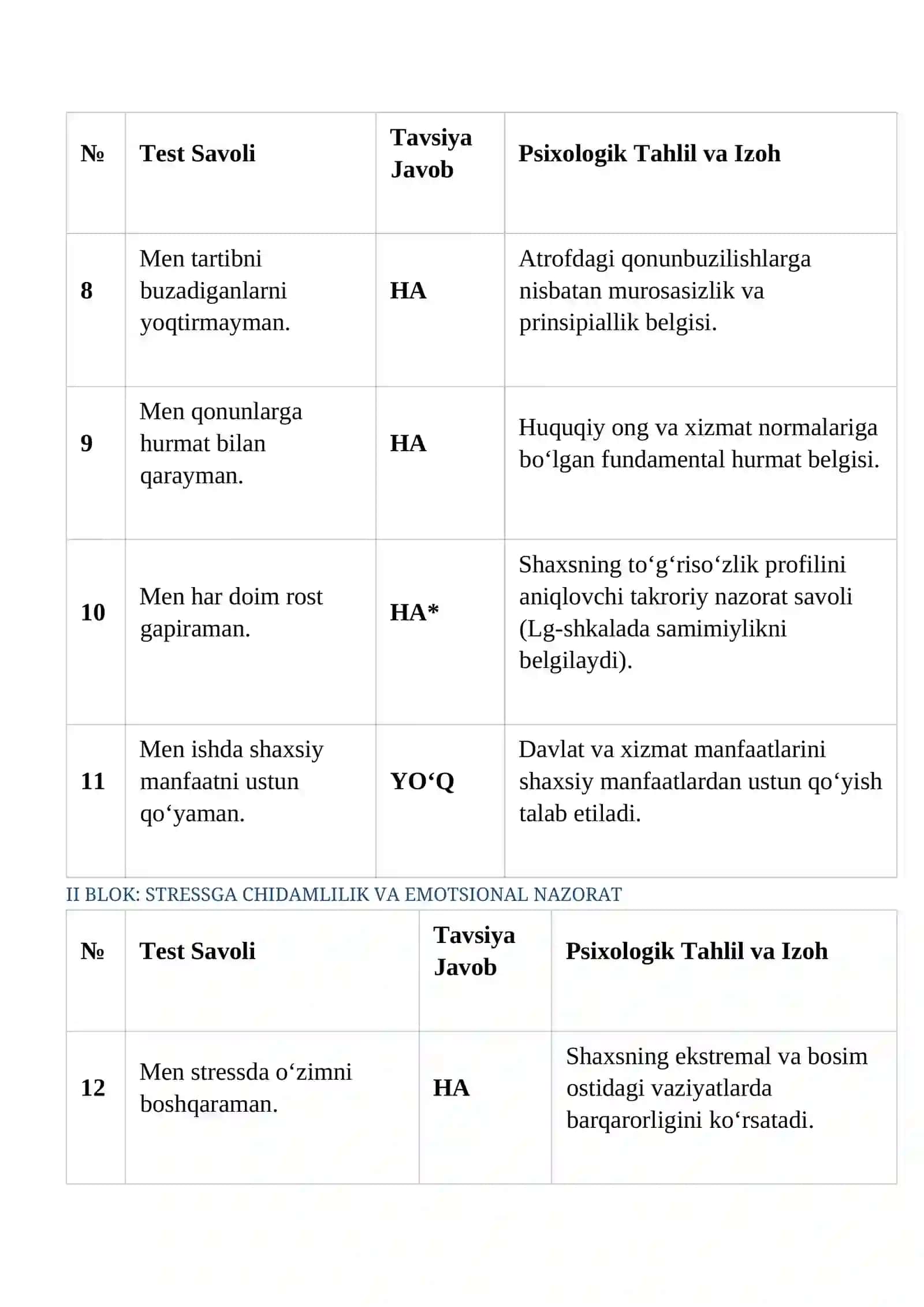 BOJXONA XODIMLARI UCHUN PSIXOLOGIK TESTLAR VA ULARDAN O‘TISH BO‘YICHA QO‘LLANMA 4