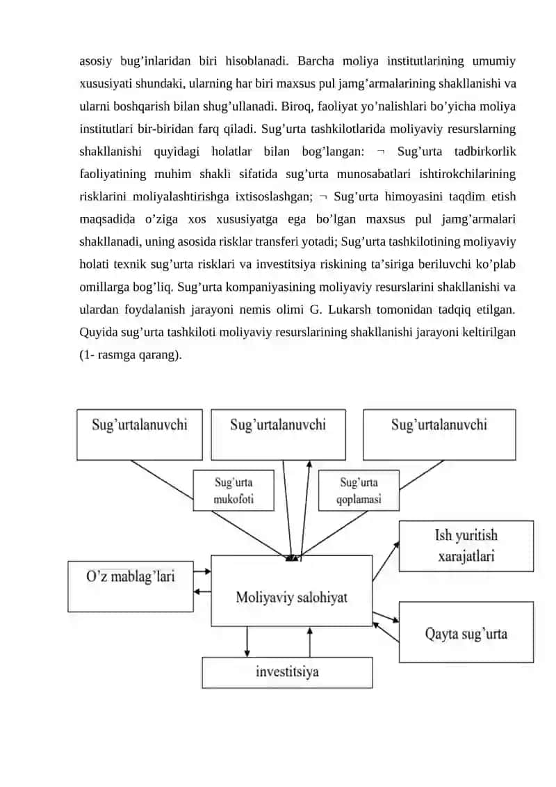 SUG‘URTA TASHKILOTLARINING MOLIYAVIY FAOLIYATI VA UNING BARQARORLIGINI TA’MINLASH YO‘LLARI 4
