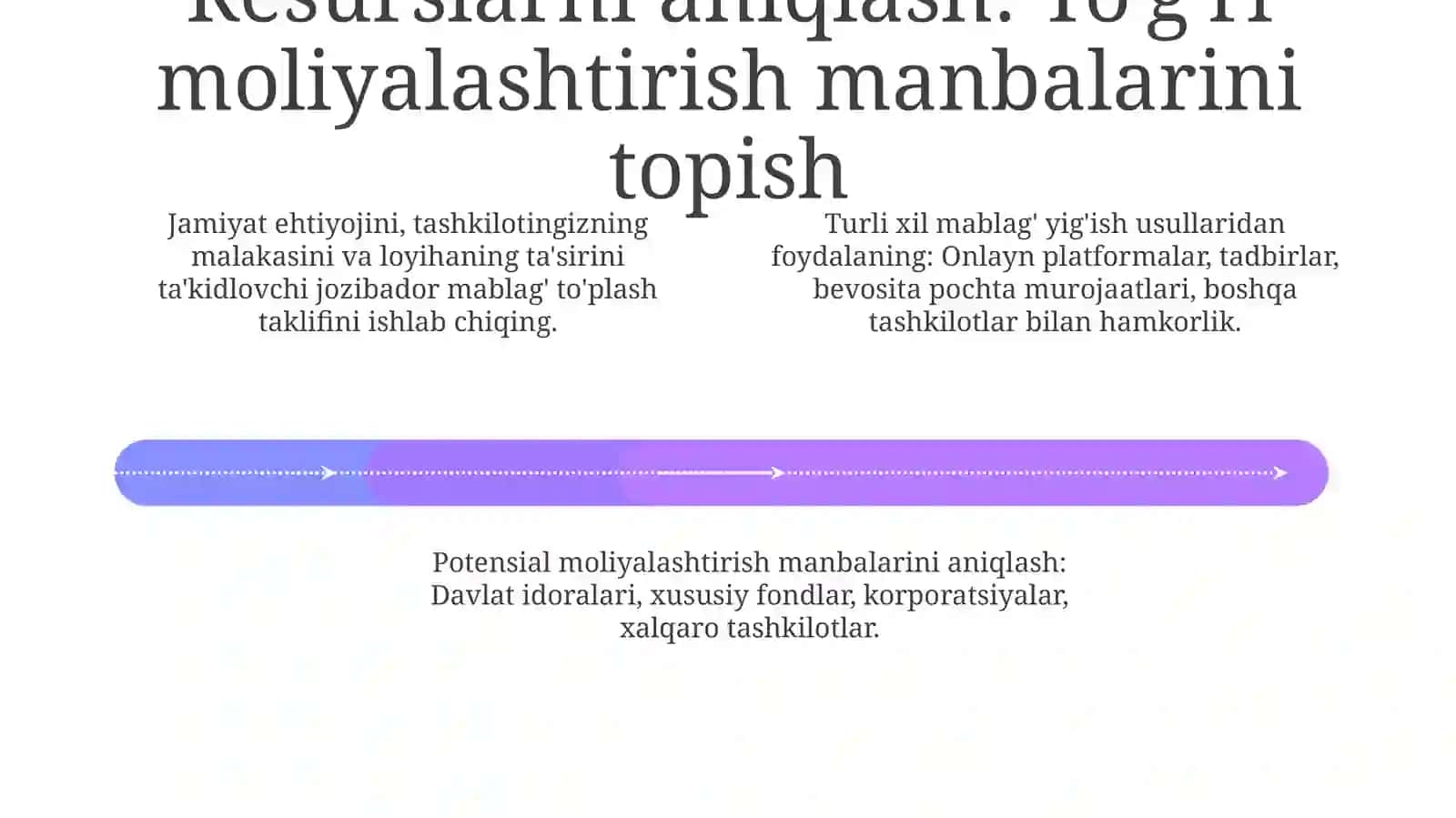 Samarali mablag' to'plash strategiyasi 4