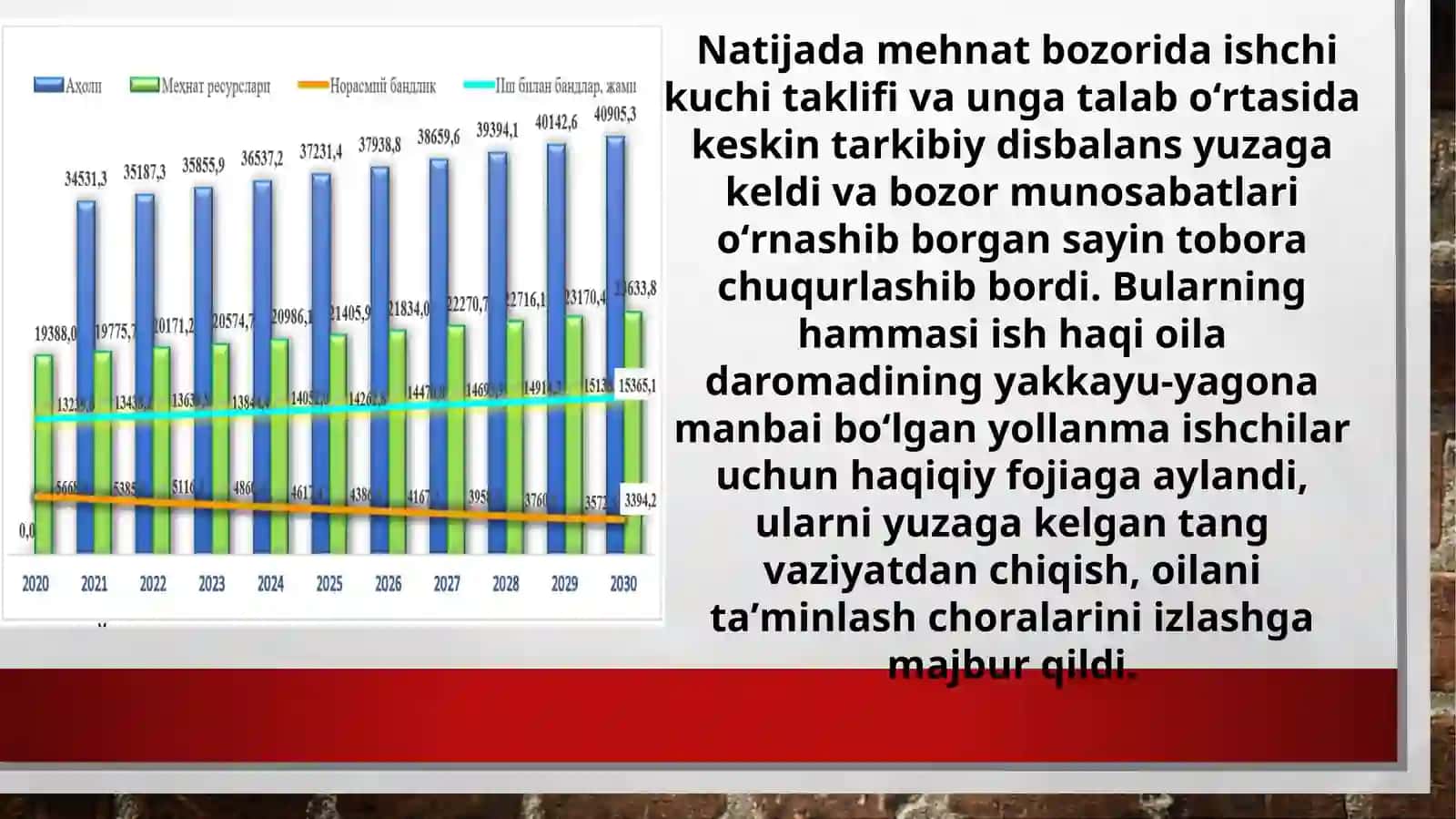 MEHNAT MIGRATSIYASINI IQTISODIY O’SISHGA TA’SIRI 4