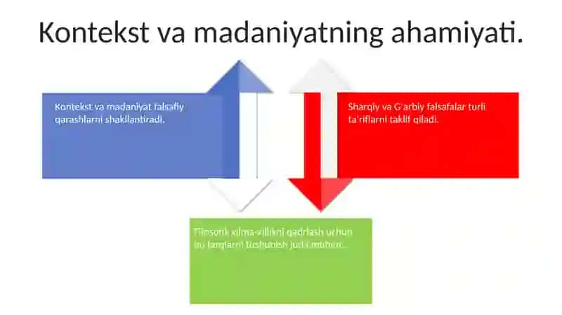 Falsafaning mohiyatiga oid Sharq va Gʻarb mutafakkirlari tarifini tasniflash 4