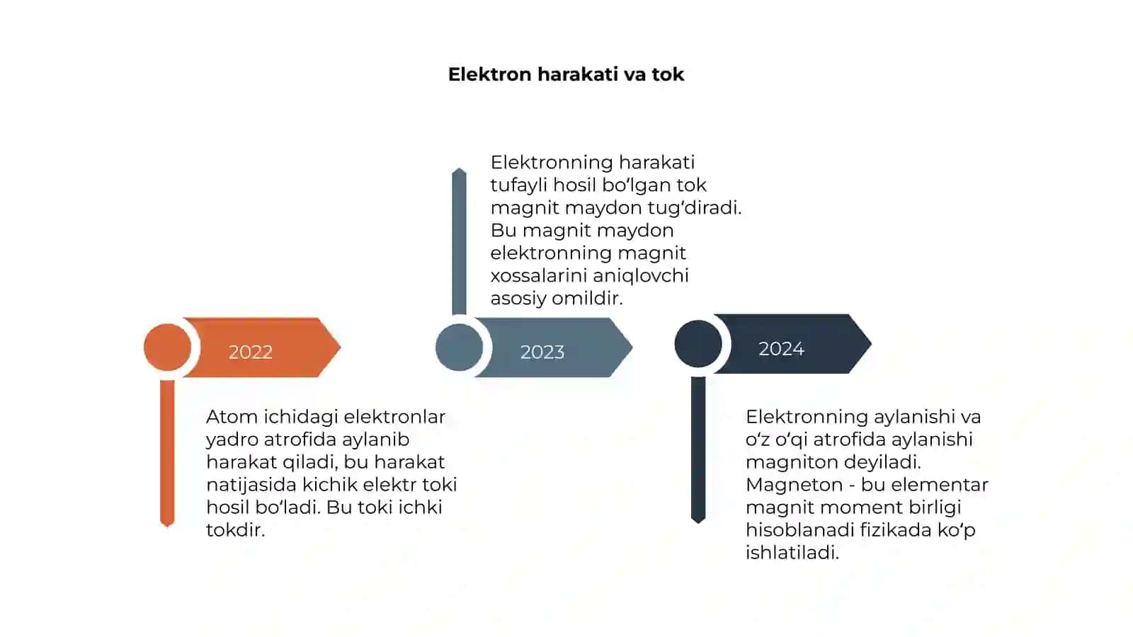 Atomdagi toklar 4