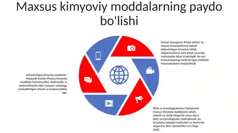 Kimyo Sanoatini Tarmoqlanish Sanoat Korxonalari Bilan Izohlash 4