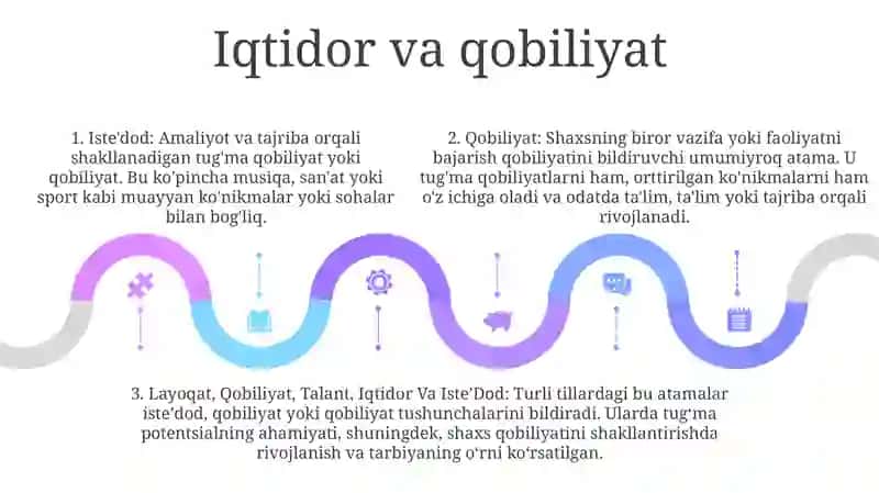 Layoqat, Qobiliyat, Talant, Iqtidor va Iste'dod Haqida Tushuncha 4