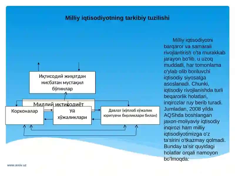 Milliy iqtisodiyot 4