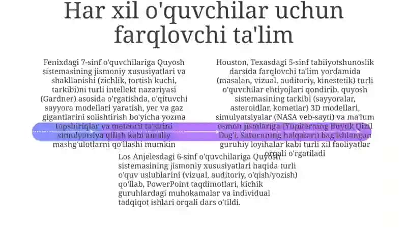 Quyosh sistemasi jismlarining fizik tabiati bobini oqitish metodikasi 4