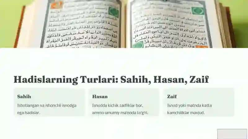 Qurʼon, Hadis, Fiqh, Aqida Ilmlarining Shakllanish Tarixi 4