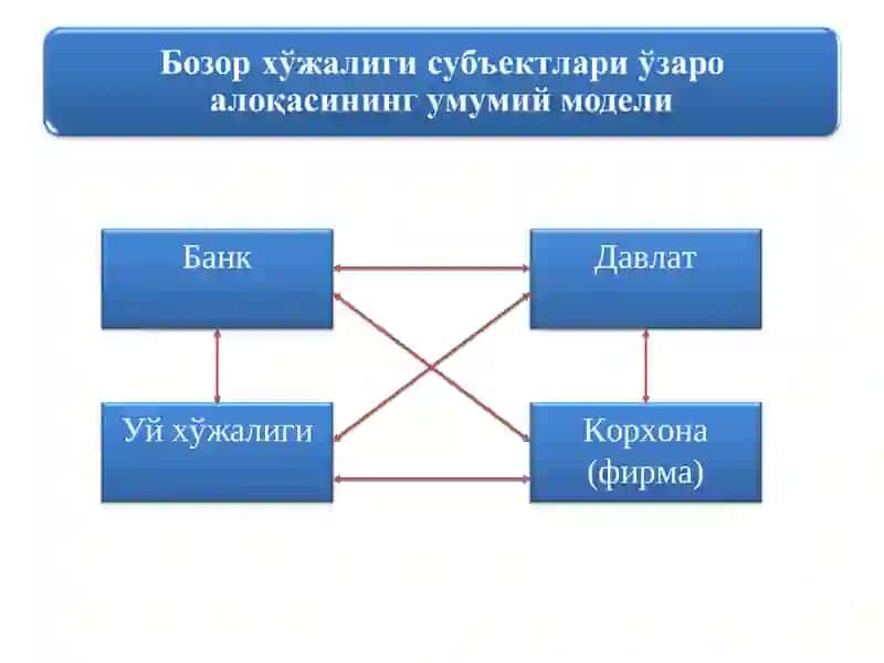 BOZOR IQTISODIYOTINING MAZMUNI VA AMAL QILISHI 4