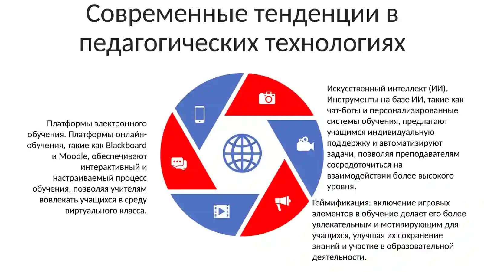 Определение педагогической технологии 4