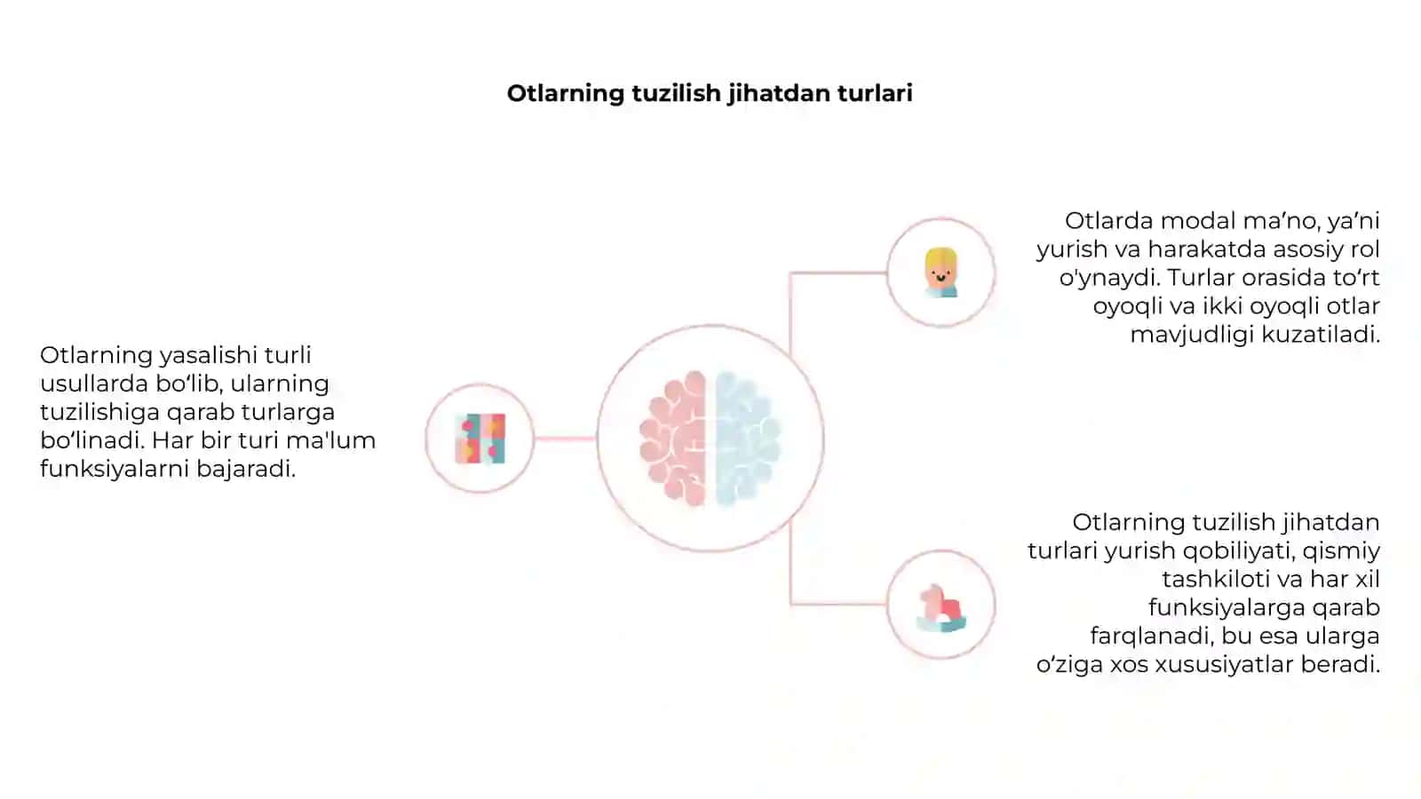 Otlarning yasalishi jarayoni 4