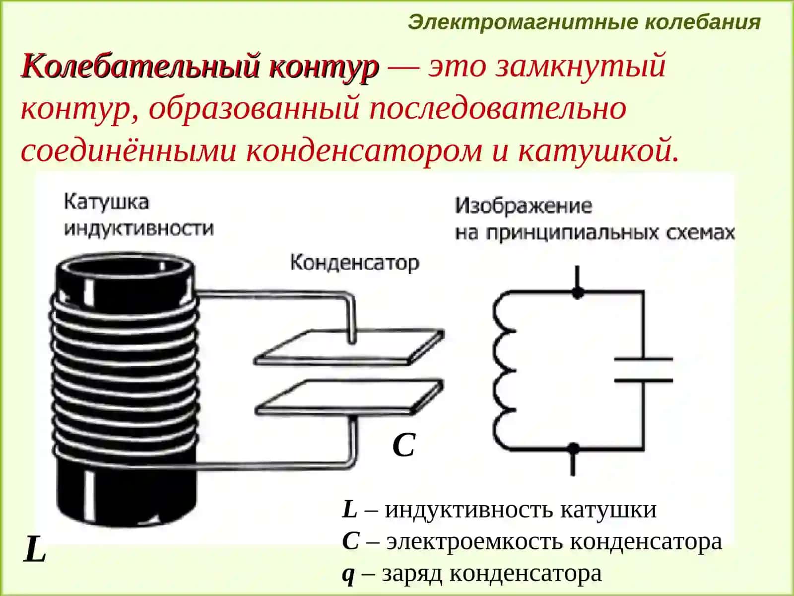 Электромагнитные колебания 4