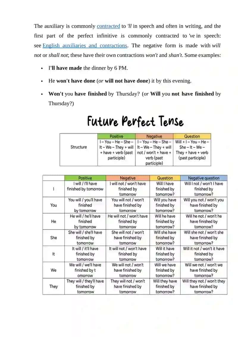 Future perfect continuous 4