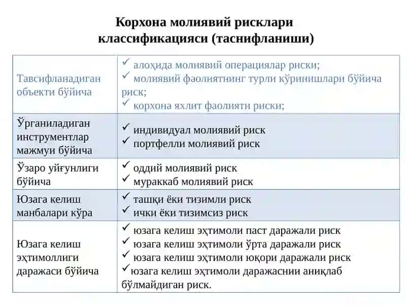 РИСК ВА ДАРОМАДЛИЛИК 4