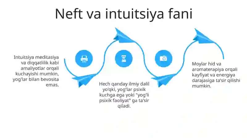 Yog'li Psixik Faoliyatlar 4