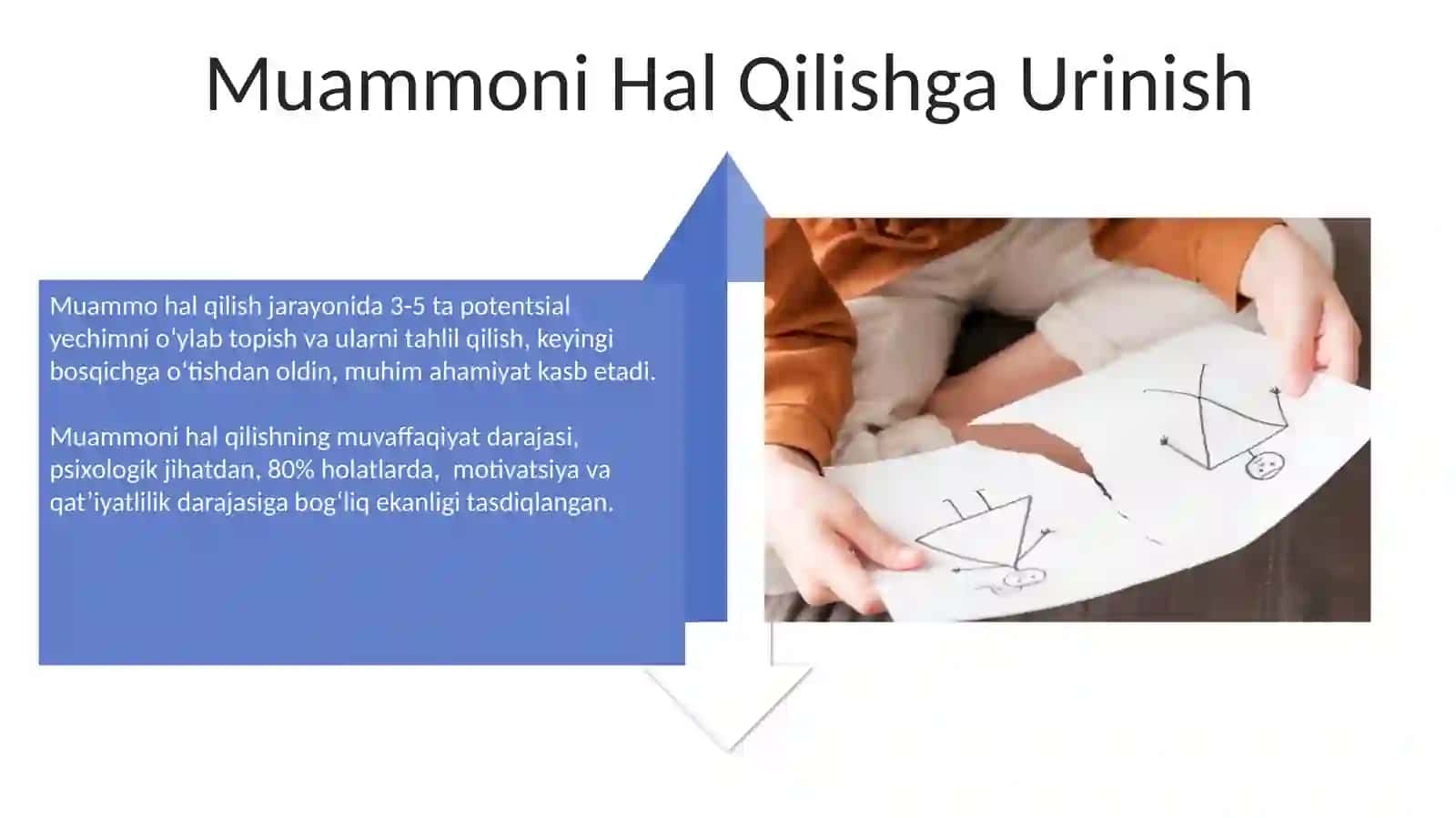 Psixologik konfliktning rivojlanish bosqichlari 4
