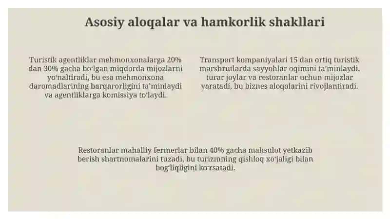 OʻZBEKISTON RESPUBLIKASI OLIY TA’LIM, FAN VA INNOVATSIYALAR VAZIRLIGI Turizm va mehmondoʻstlik 24.2-guruh 2-kurs 4
