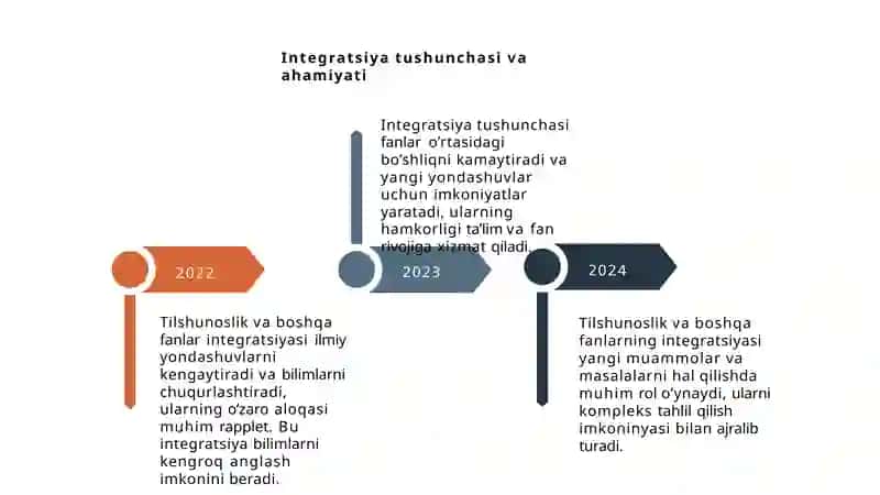 Tilshunoslik va boshqa fanlar bilan integratsiyasi 4