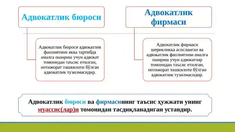 Юридик хизматларни кўрсатувчи субъектларда бухгалтерия ҳисоби 4
